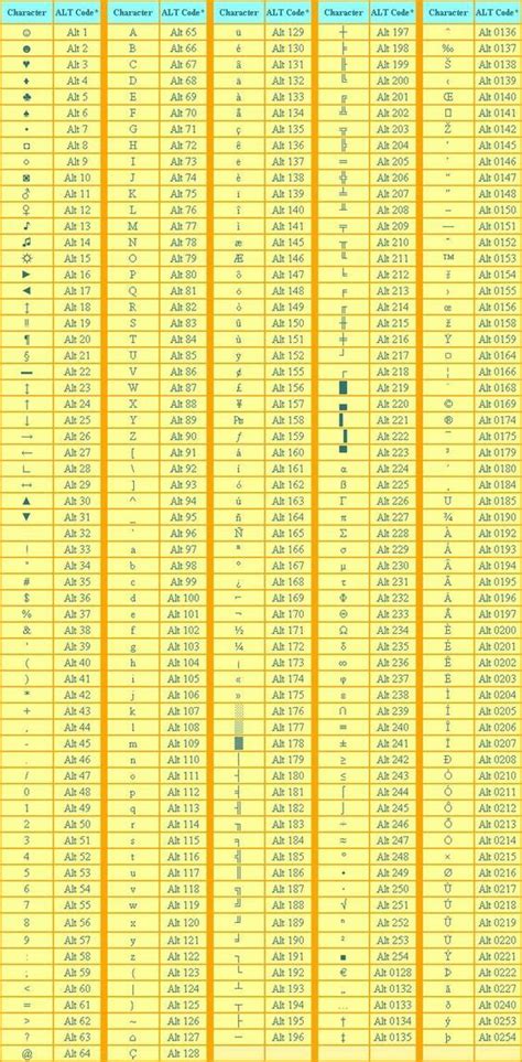 How to make symbols with keyboard | Helpful hints, Hacking computer ...