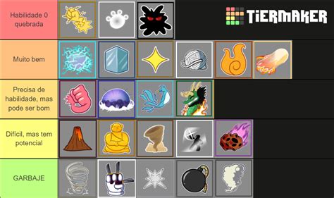 Blox Fruits Update Pve Tier List Community Rankings Tiermaker | SexiezPix Web Porn