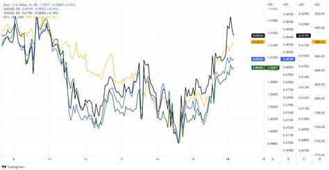 EUR/USD Week Ahead Forecast: Retesting 1.02 if All Goes Well for ECB