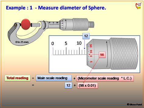 Physics Learn: Micrometer, its construction, reading ITI fitter, and science 11 & 12 students