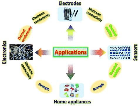 Bioconjugation of Carbon Nanotubes - Overview and Methods