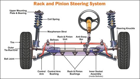 4 Symptoms of a Rack and Pinion Leak (Should You Repair or Replace?)