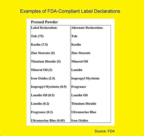 FDA Cosmetic Labeling Requirements and Label Printing Guide