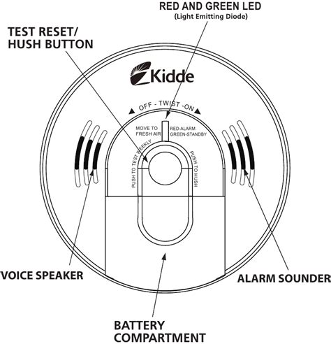 Kidde Smoke and Carbon Monoxide Alarm Manual | ManualsLib