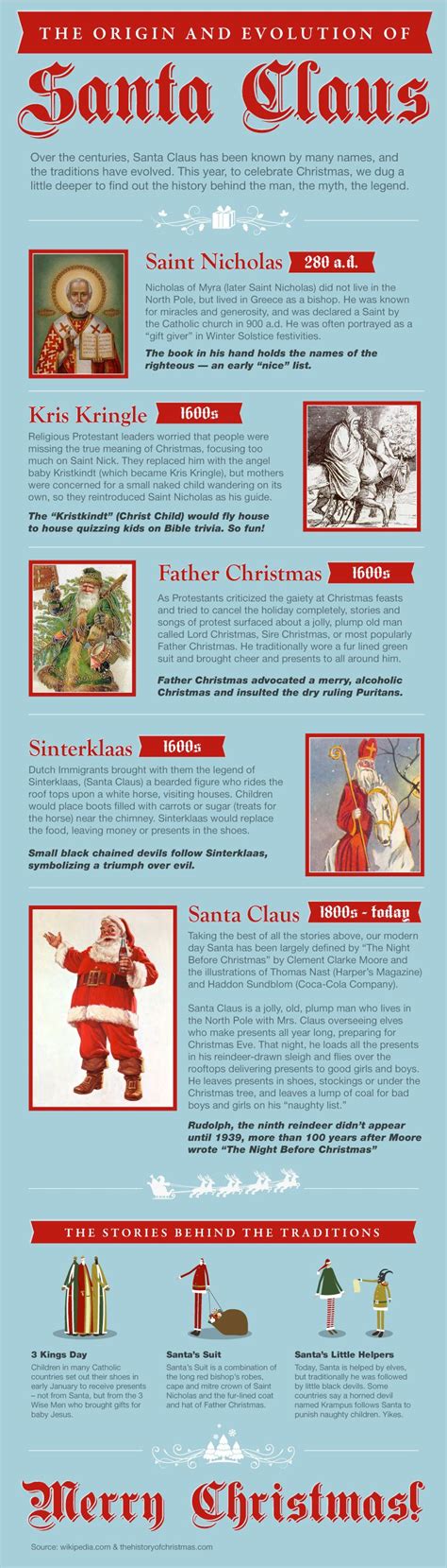 Santa, where are you from? | Tradiciones navideñas, Vacaciones de ...