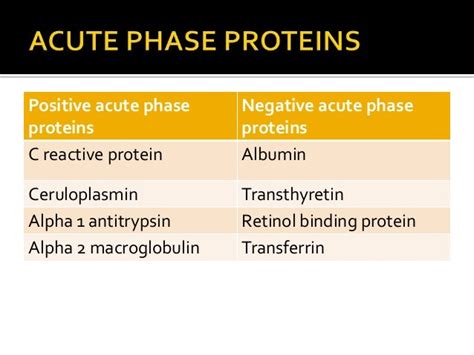 Plasma proteins