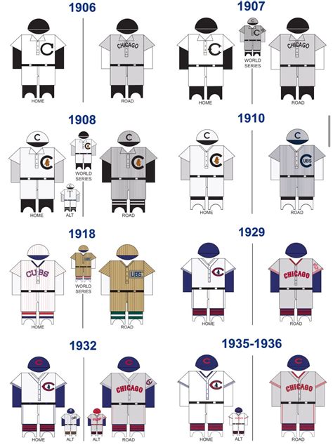 1 of 2 Cubs uniforms for each year played in the World Series, since ...