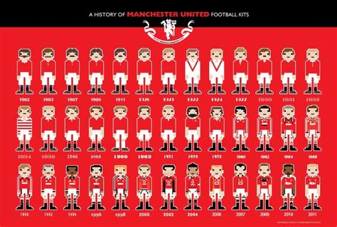 A history of Manchester United kits. | Manchester united football kit ...