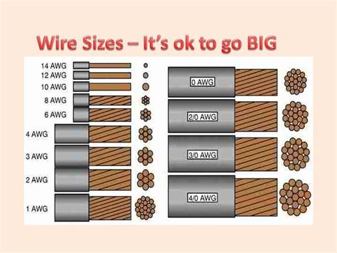 What Size Wire Do I Use To Wire My Solar Components? Does Wire Size Matter? - YouTube