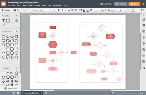 Flowchart Software - Create a Free Diagram | Lucidchart