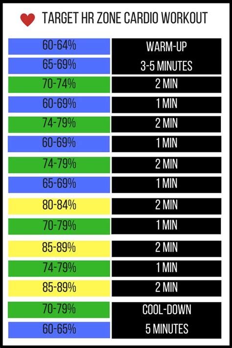 Recovery Heart Rate Chart By Age And Gender