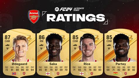 Arsenal: Arsenal EA FC 24 ratings: All players' possible ratings leaked