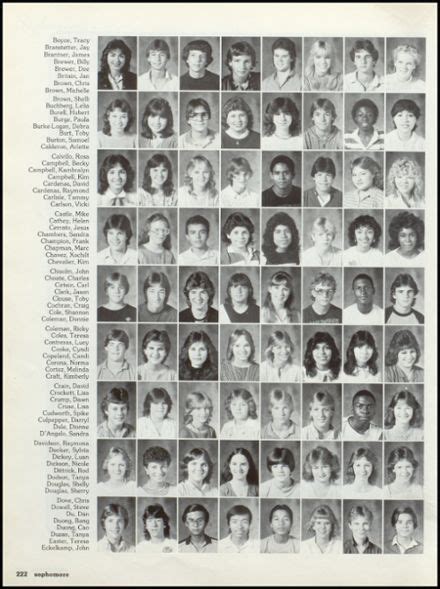 1985 South Houston High School Yearbook | South houston high school ...