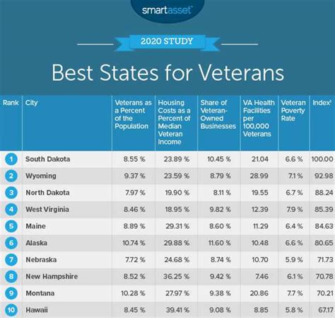 Business NH Magazine: Study: NH a Best State for Veterans