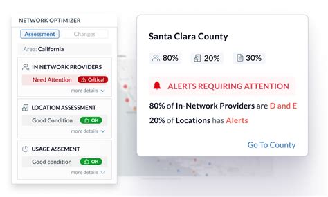 CLARA Treatment | Evaluate Medical Provider Claims Performance