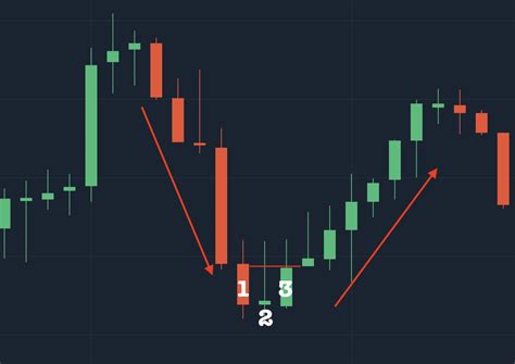 Morning Star Candlestick Pattern definition and guide