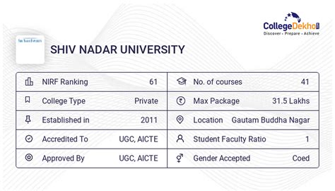 SHIV NADAR UNIVERSITY Fees Structure & Courses List 2024-25