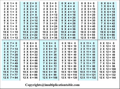 Times Table Chart 1 12