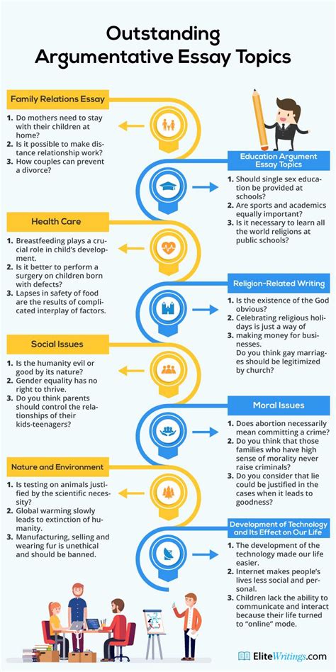 Outstanding Argumentative Essays Topics - Infographic Portal