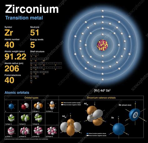 Electron Configuration Of Zirconium