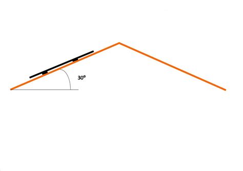 Is my home suitable for solar panels? | Greenleaf Innovations