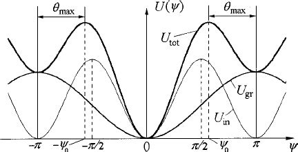 Graphs of the gravitational potential energy U gr , mean potential | Download Scientific Diagram