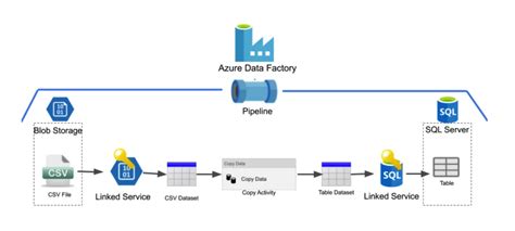 Azure Data Factory VS SSIS