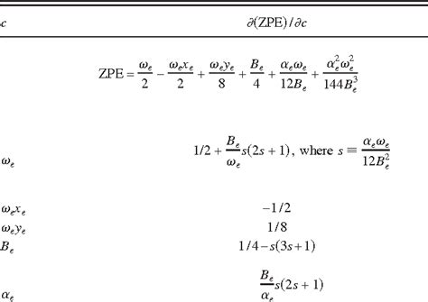 Zero-point energy | Semantic Scholar