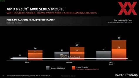 Official Radeon 600M Integrated Graphics Benchmarks - Faster than the ...