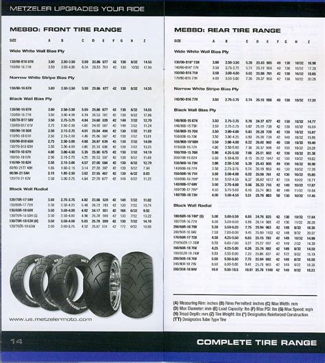 Bike Rim Width Tire Size Chart