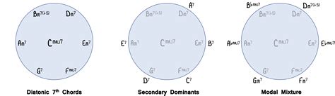 Diatonic Chords - The Complete Guide - Piano With Jonny