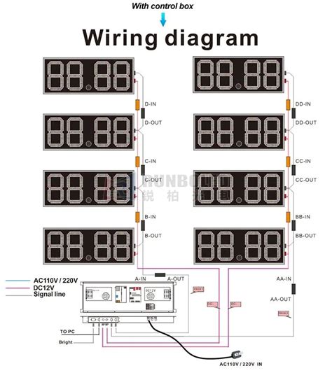 Gas Station LED Sign