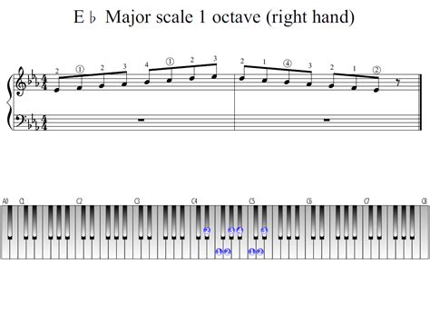 E-flat Major scale 1 octave (right hand) | Piano Fingering Figures