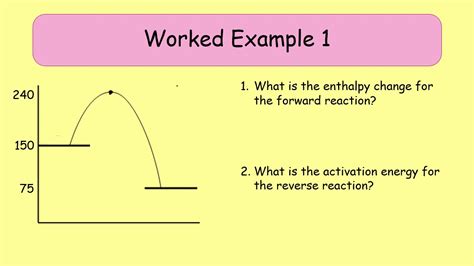 Enthalpy diagrams - YouTube