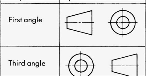 AutoCAD Projection Symbols | CADDSKILLS