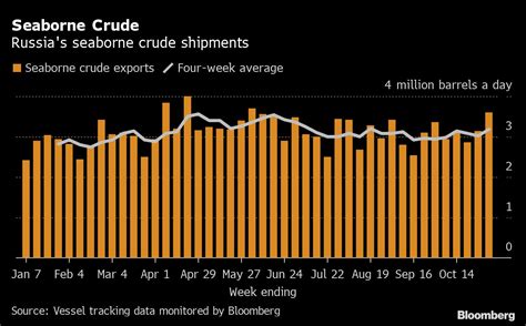 Traders clamour for Middle East oil amid Russia uncertainty - Moneyweb