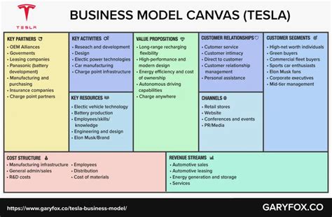 10 Best Business Model Canvas Examples For Your Inspiration