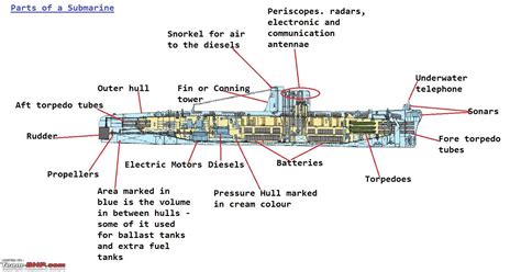 Submarines of the Indian Navy - Team-BHP