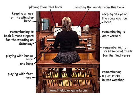 the lady organist on Twitter: "The Parish Organist. Playing a hymn ...