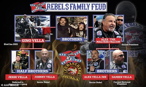 EXCLUSIVE: Rival heirs begin multi-million dollar carve up of Rebels ...