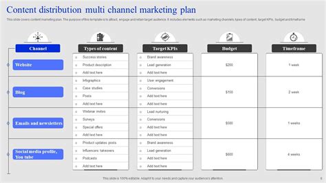 Multi Channel Marketing Plan Powerpoint Ppt Template Bundles