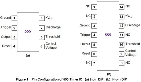 555 Timer and 555 Timer Working