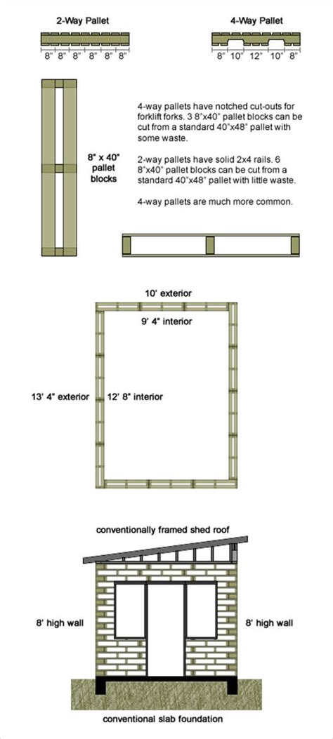 Construct Your Own House: Tiny Pallet House Plans | 99 Pallets