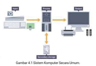 Rangkuman Sistem Komputer - BRM