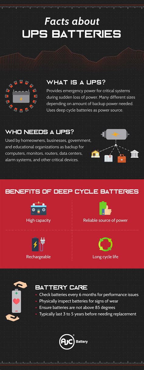 UPS Batteries - AJC® Batteries