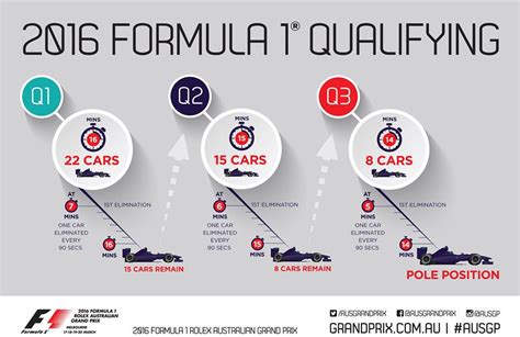 F1 qualifying - EmanuelaBerat