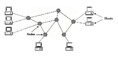 Statistics For Network Node And Trafficcontrol Flexsim Community | Hot ...