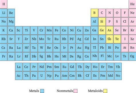 Where Are Metal And Nonmetal In Periodic Table | Brokeasshome.com