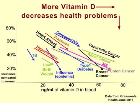 Why You Should Not Let Your Vitamin D Go Low - Dr. Ryan Hamm