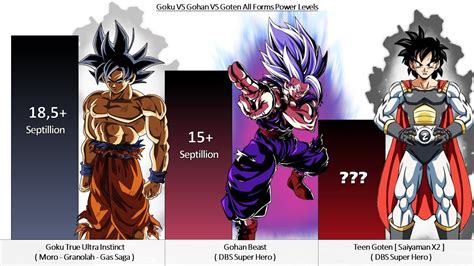 Goku VS Gohan VS Goten All Forms Power Levels - Dragon Ball Z / DBGT / DBS / SDBH ( Over the ...